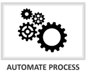 Automate Process, Manufacturing ERP System