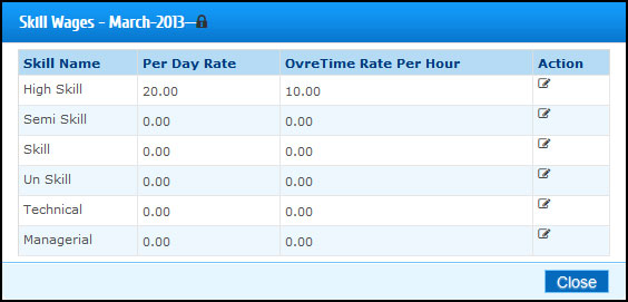 Wage Setting, Labour Productivity Management Software